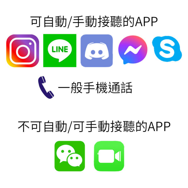 Y80 藍芽5.0安全帽耳機：圖片 11