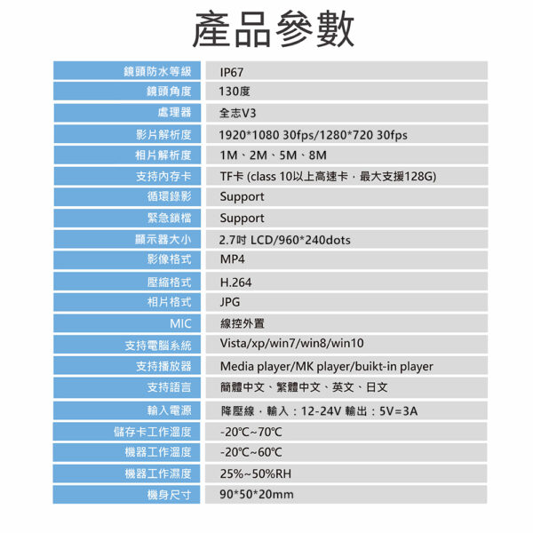 DV124 WIFI 前後雙錄 機車行車紀錄器：圖片 11