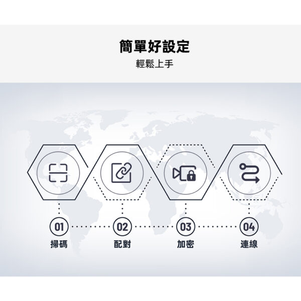 美國ALC AWF21室內高清無線網路攝影機 (原廠公司貨)：圖片 8