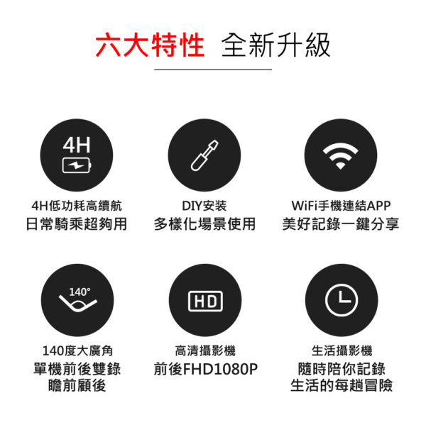 美國ALC T1-S 雙鏡頭機車行車記錄器 (原廠公司貨)：圖片 5